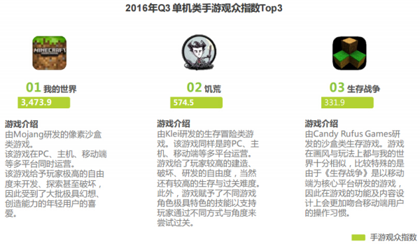 中国电竞市场进入移动化时代4478.png