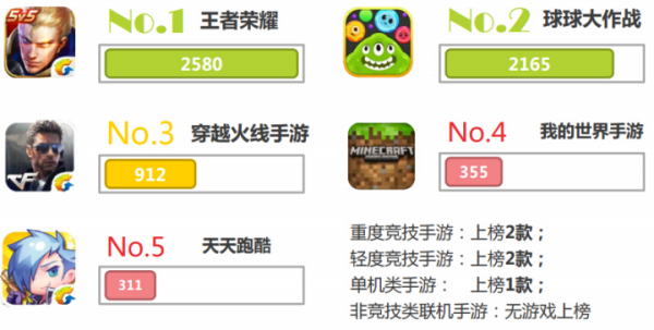 中国电竞市场进入移动化时代4633.png