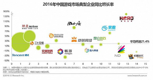2016年中国游戏市场规模稳步上升达1768亿2056.png