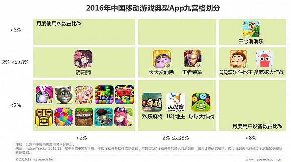 2016年中国游戏市场规模稳步上升达1768亿2447.png