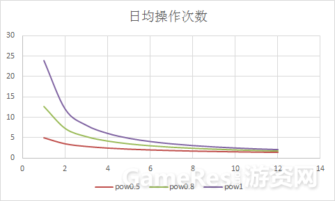 日操作次数.png