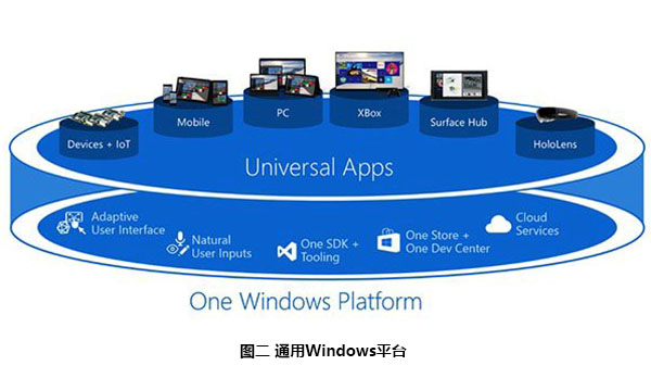 图2 通用Windows平台.jpg