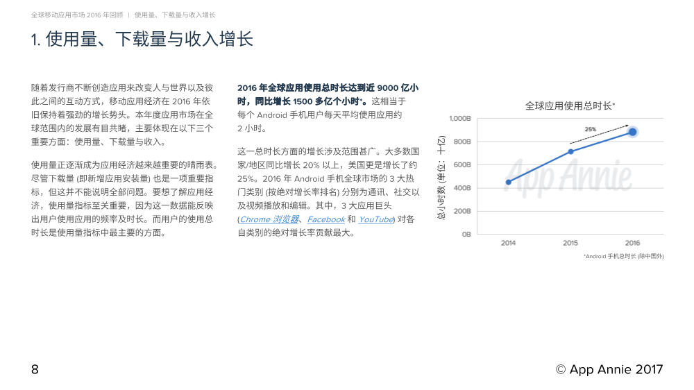 011811514881701_Report_2016_Retrospective_CN_8.Png