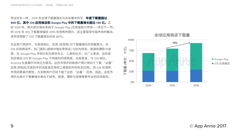 011811514881701_Report_2016_Retrospective_CN_9.Png