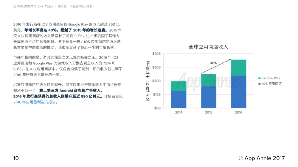 011811514881701_Report_2016_Retrospective_CN_10.Png