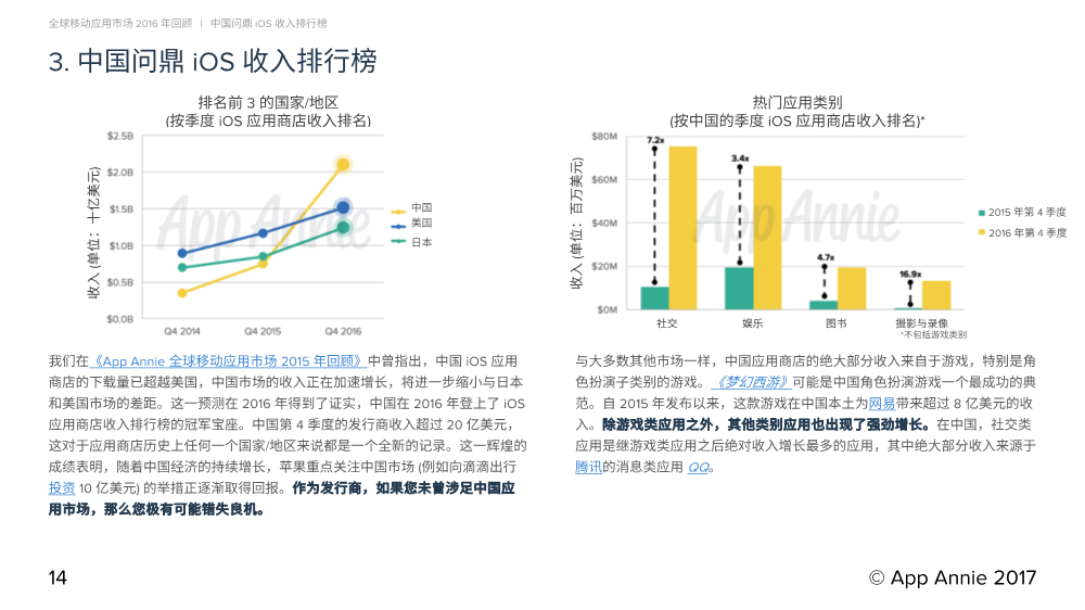 011811514881701_Report_2016_Retrospective_CN_14.Png