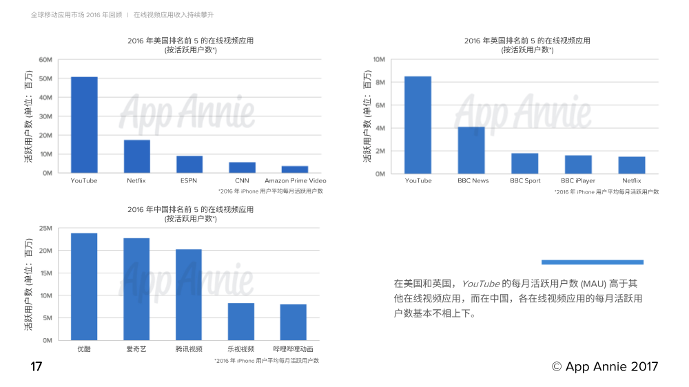 011811514881701_Report_2016_Retrospective_CN_17.Png