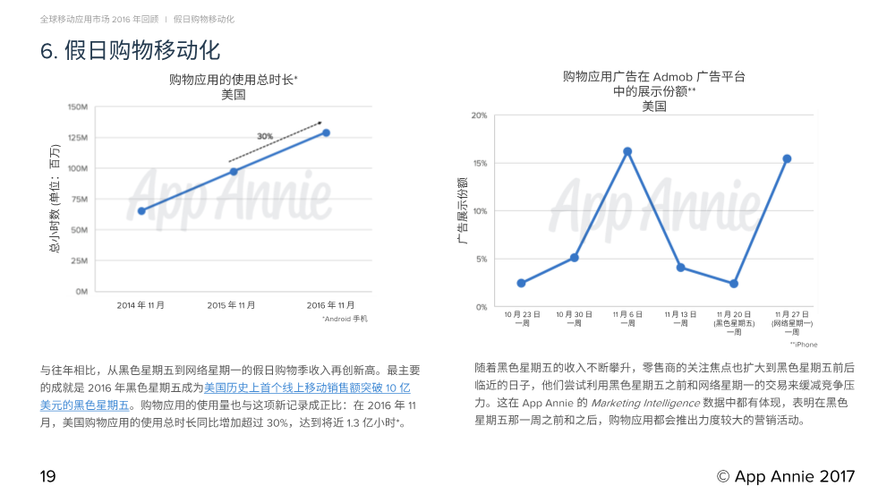 011811514881701_Report_2016_Retrospective_CN_19.Png