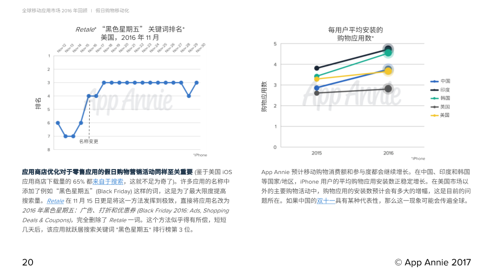 011811514881701_Report_2016_Retrospective_CN_20.Png