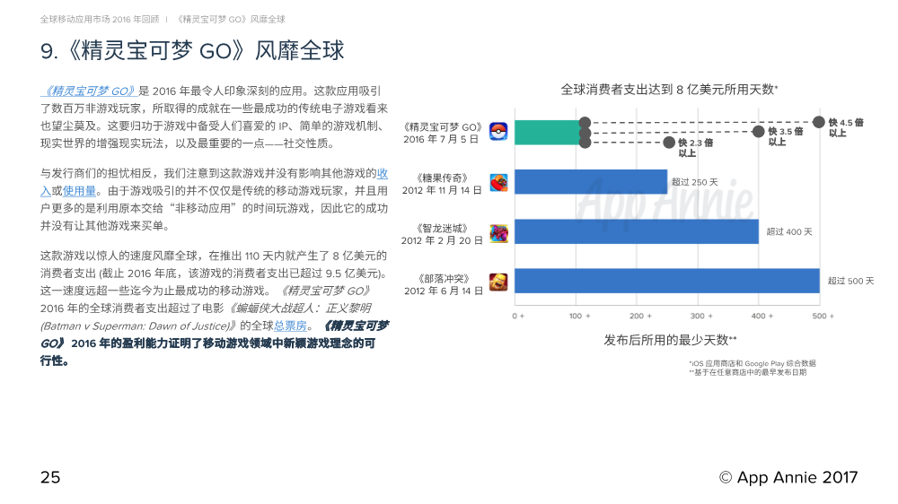 011811514881701_Report_2016_Retrospective_CN_25.Png
