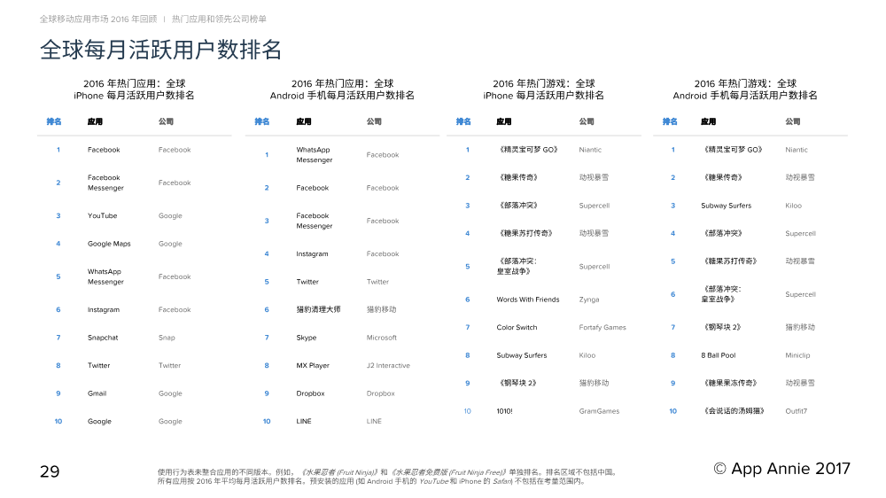 011811514881701_Report_2016_Retrospective_CN_29.Png