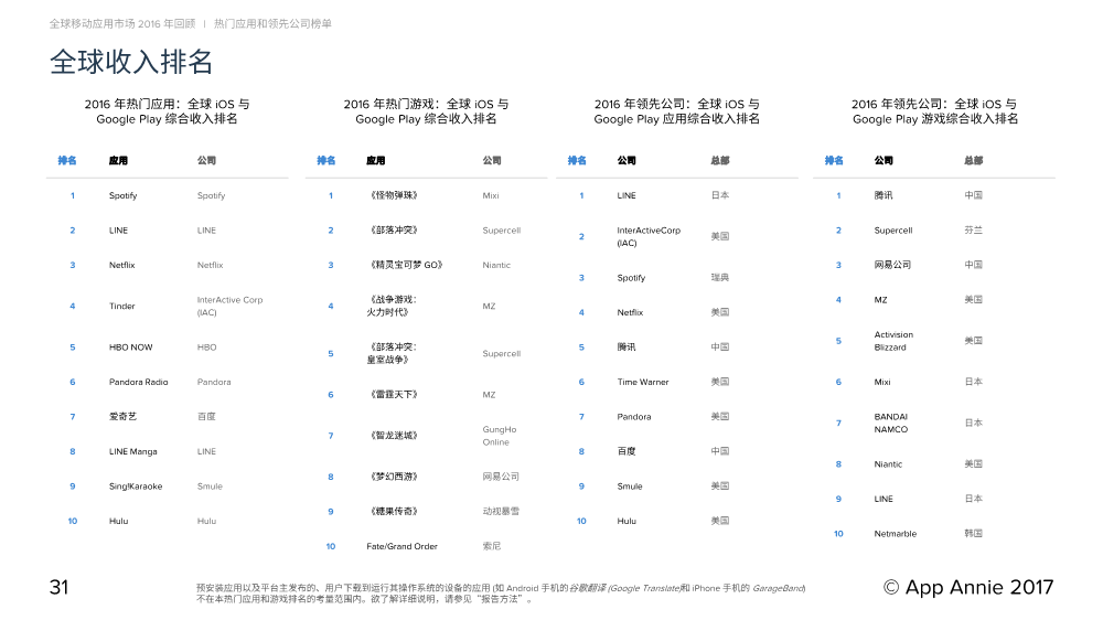 011811514881701_Report_2016_Retrospective_CN_31.Png