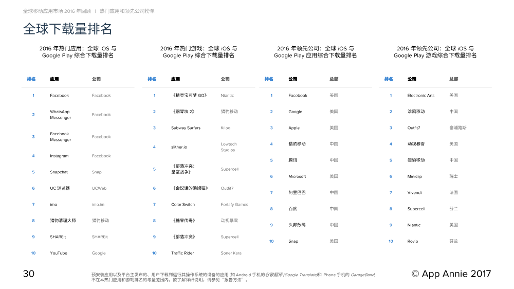 011811514881701_Report_2016_Retrospective_CN_30.Png