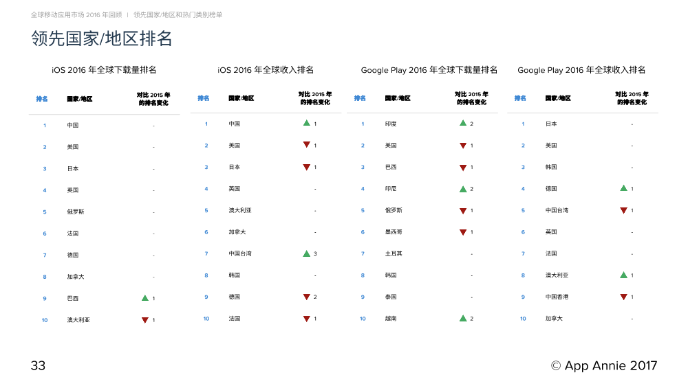 011811514881701_Report_2016_Retrospective_CN_33.Png