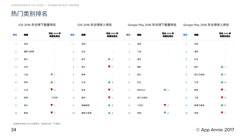011811514881701_Report_2016_Retrospective_CN_34.Png