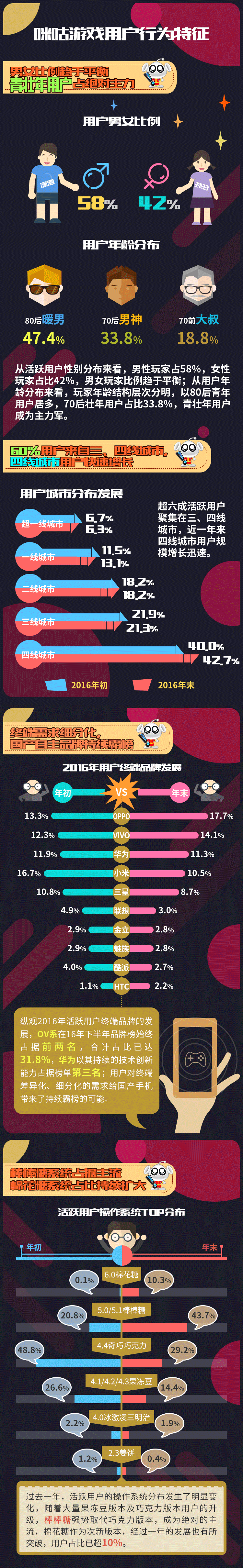 4-用户行为.png