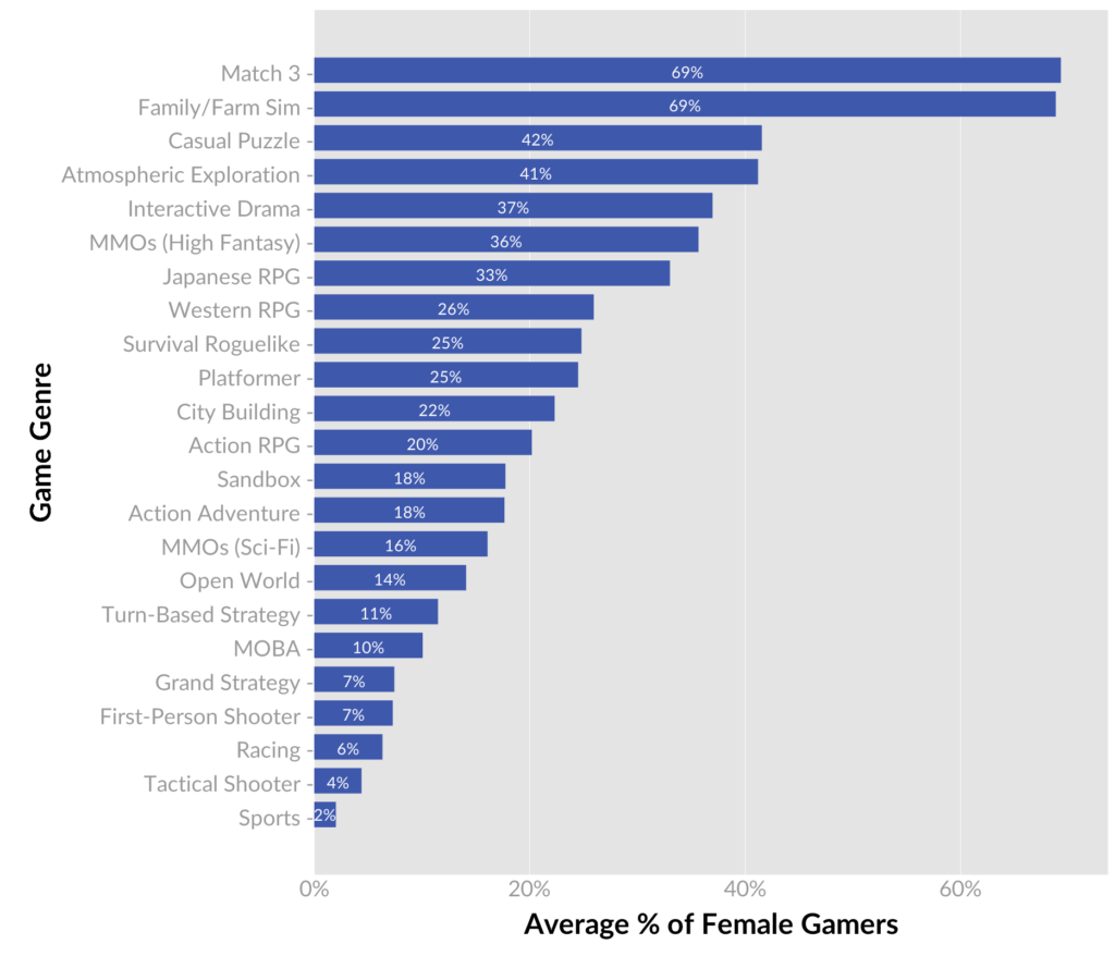 genre-gender-averages-1024x878.png