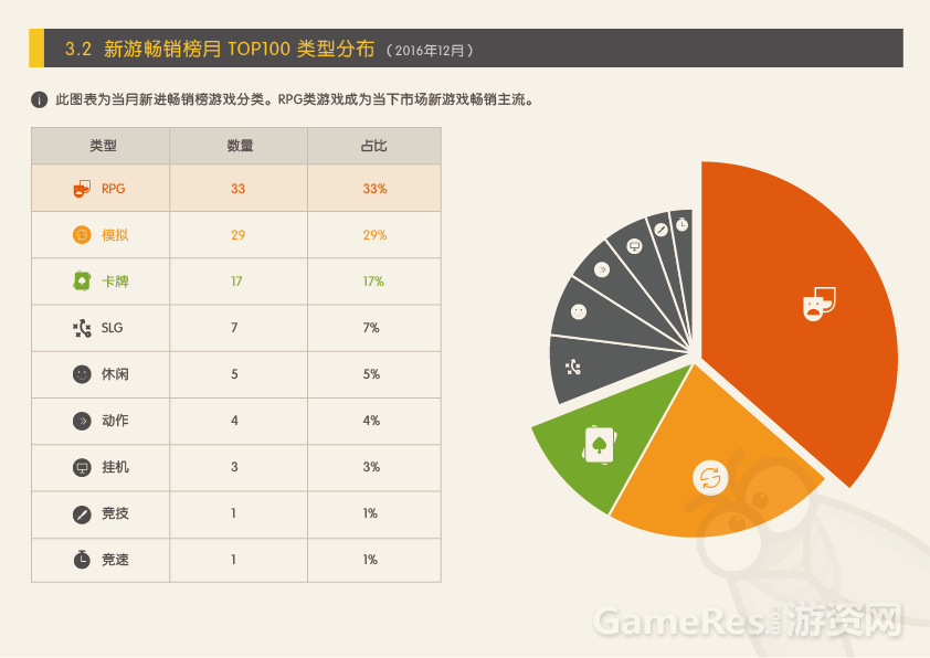 APP Store 2016年12月游戏状况报告（修改）-08.png