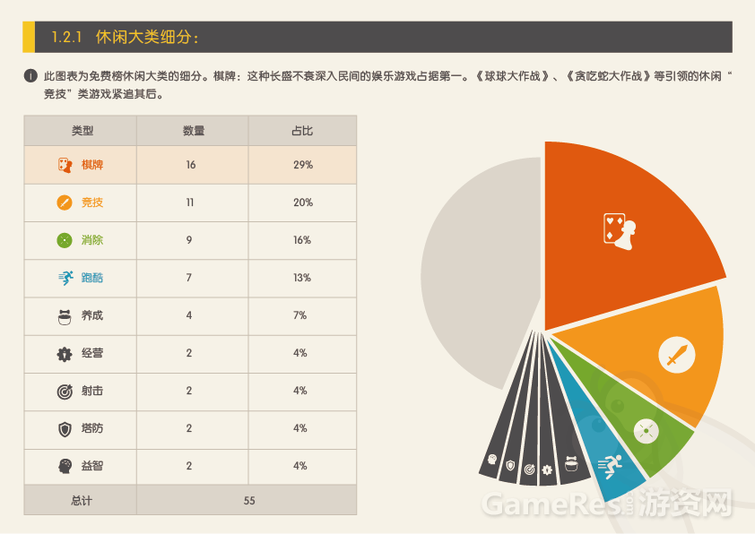 APP Store 2016年12月游戏状况报告（修改）-04.png