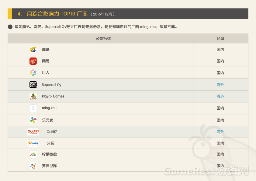 APP Store 2016年12月游戏状况报告（修改）-09.png