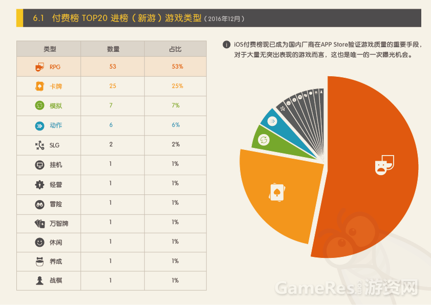 APP Store 2016年12月游戏状况报告（修改）-12.png