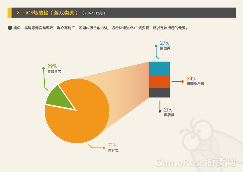 APP Store 2016年12月游戏状况报告（修改）-15.png