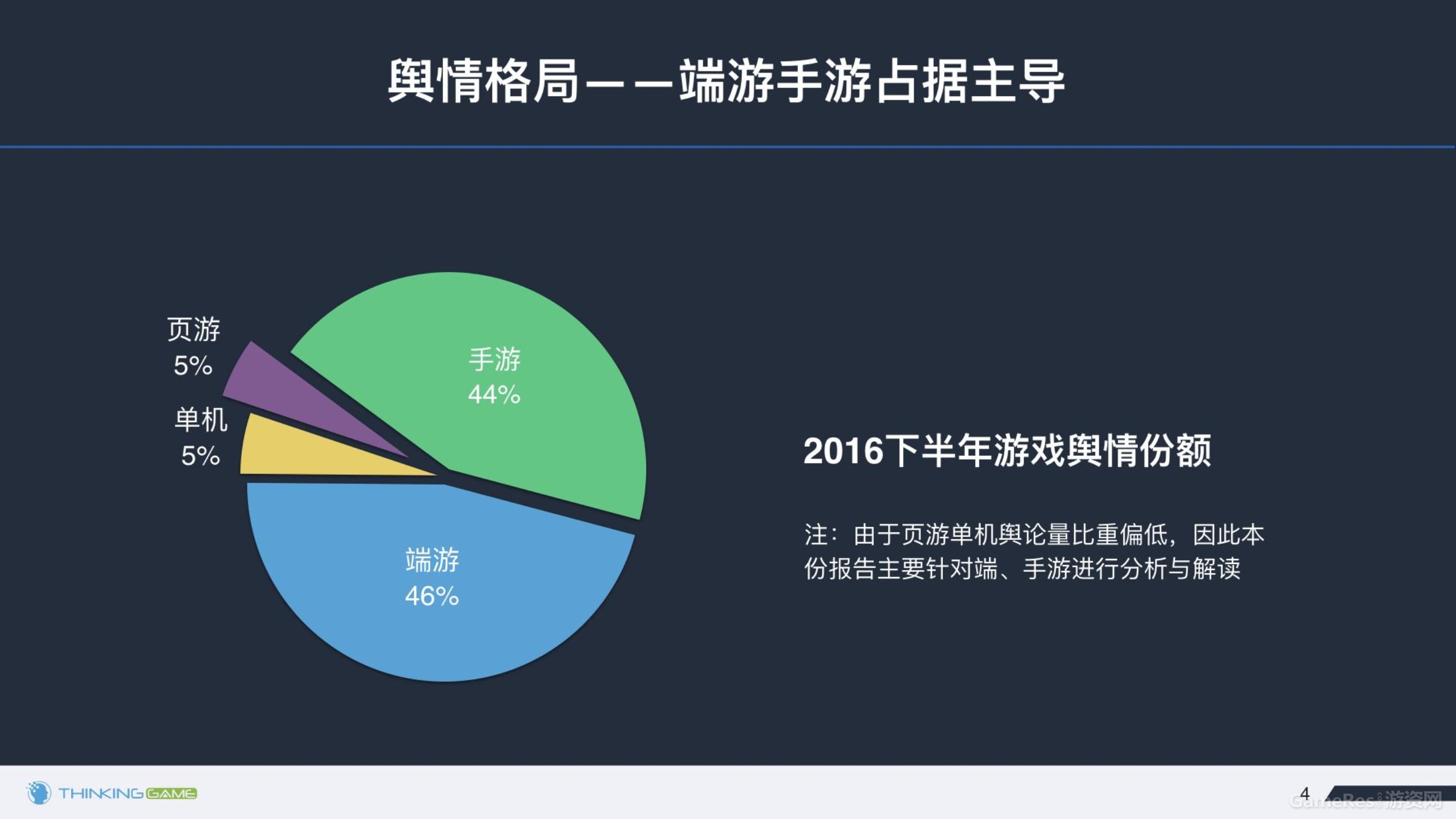 020614374872016年下半年游戏行业舆情报告_4.jpg