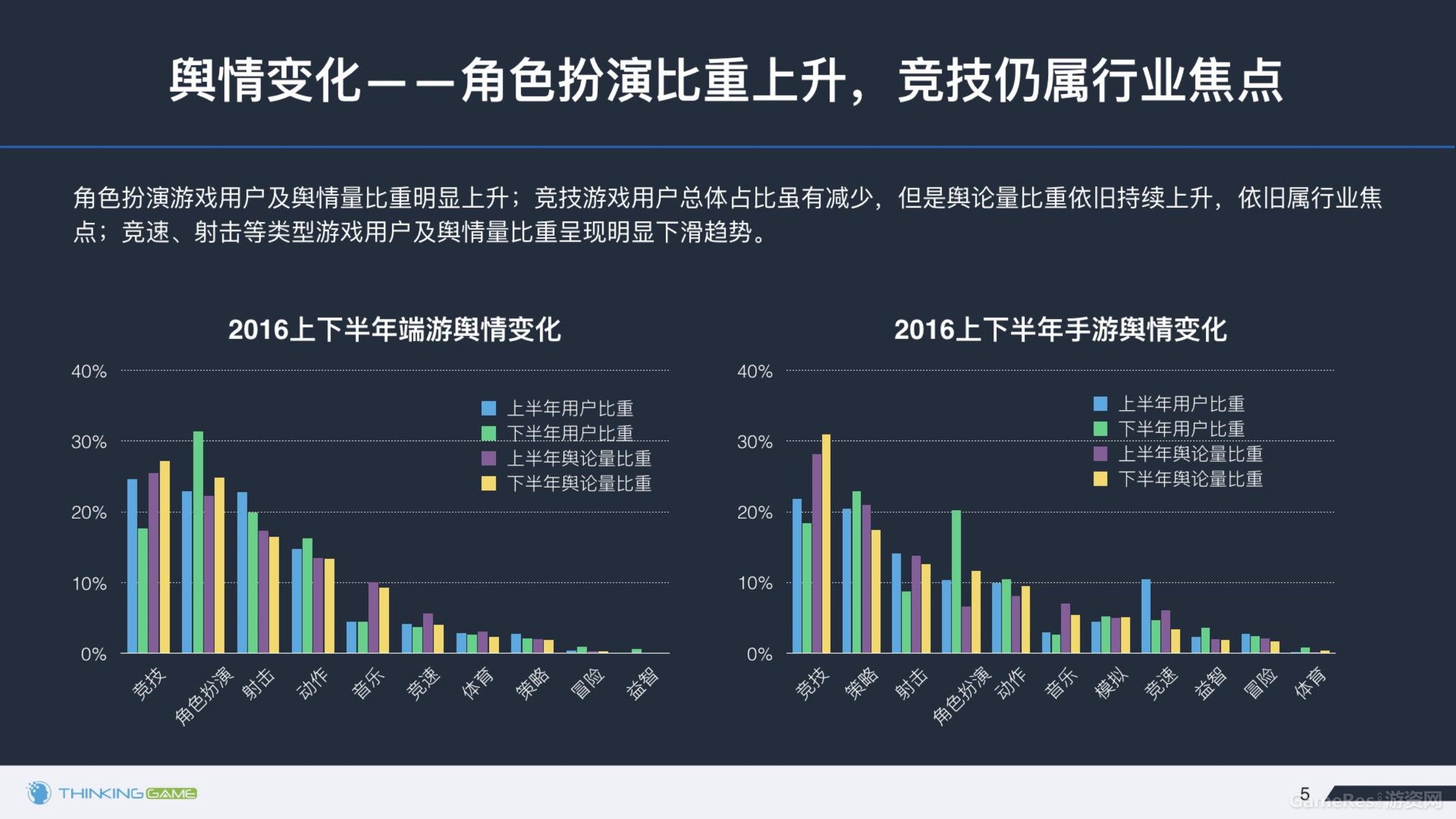 020614374872016年下半年游戏行业舆情报告_5.jpg