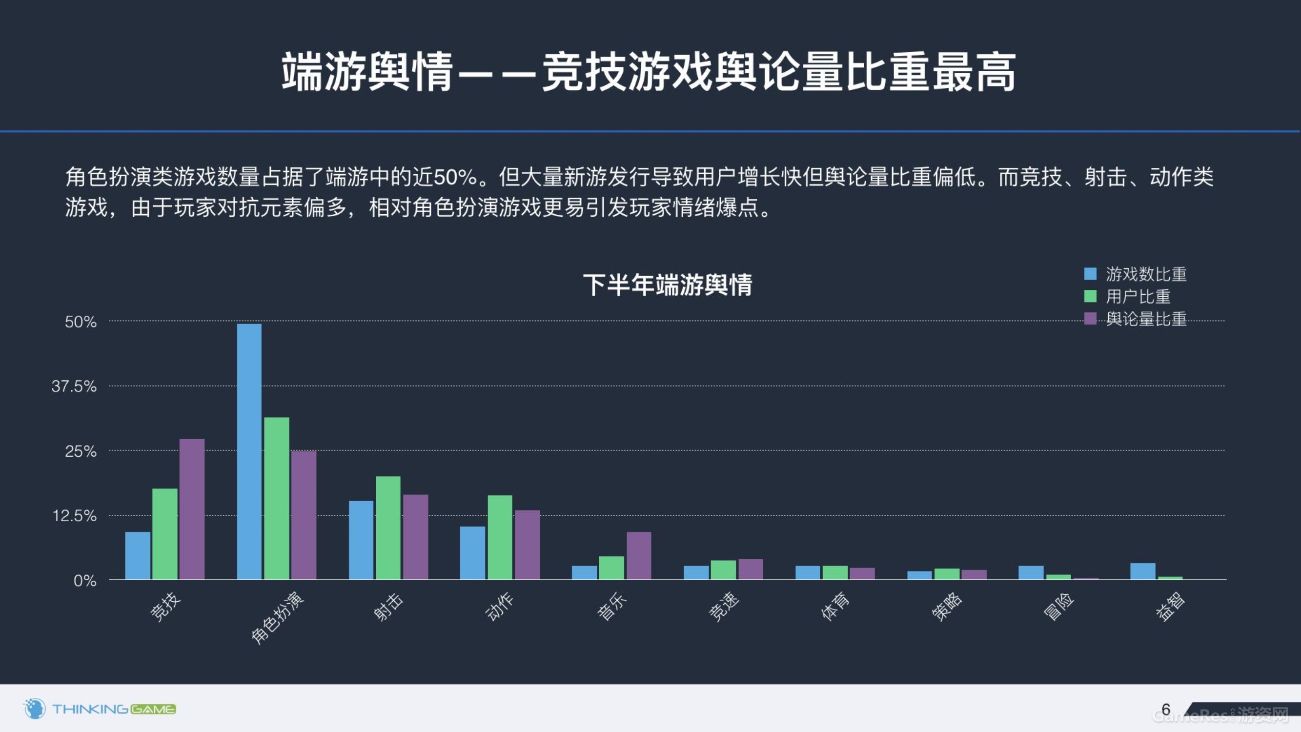 020614374872016年下半年游戏行业舆情报告_6.jpg