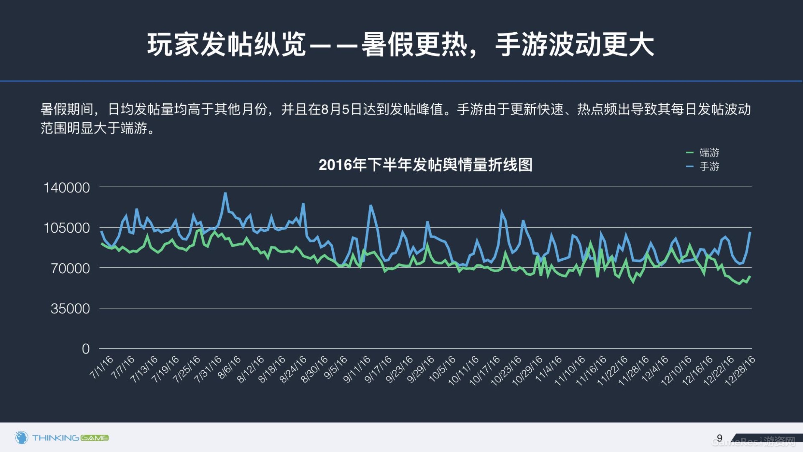 020614374872016年下半年游戏行业舆情报告_9.jpg