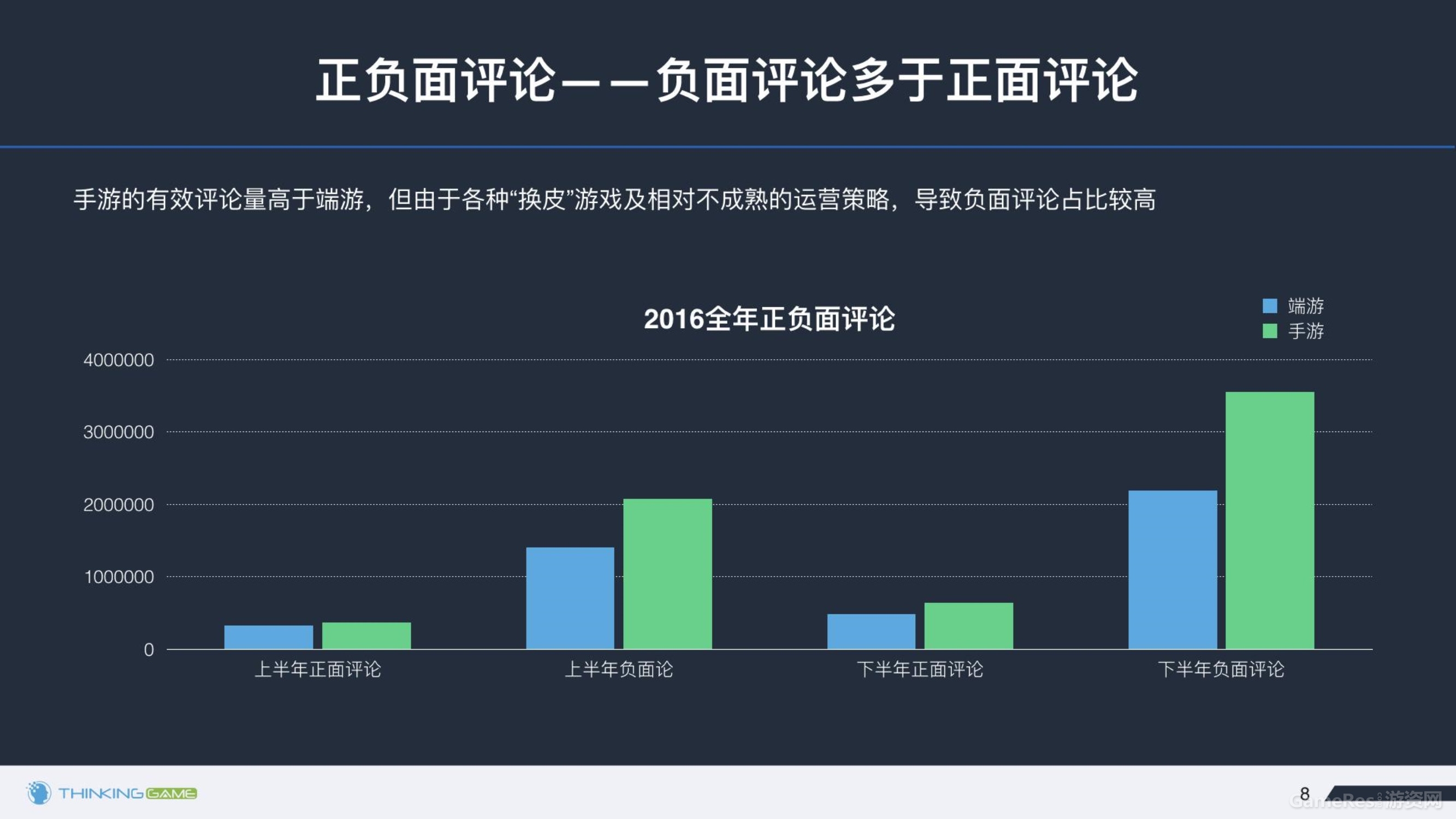 020614374872016年下半年游戏行业舆情报告_8.jpg