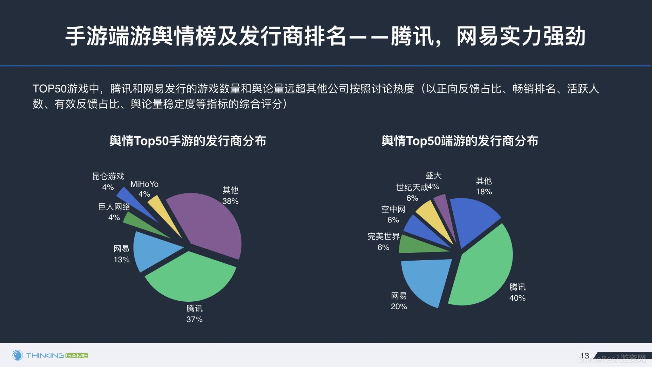 020614374872016年下半年游戏行业舆情报告_13.jpg