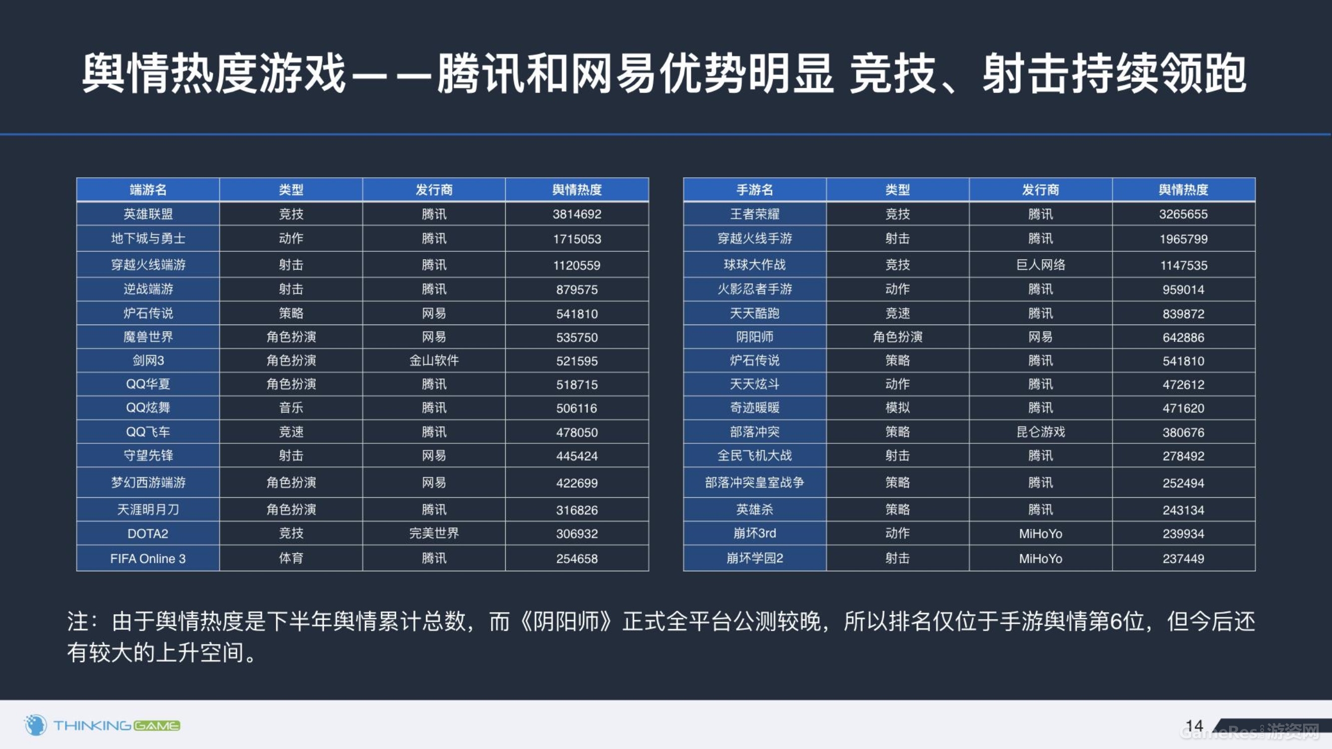 020614374872016年下半年游戏行业舆情报告_14.jpg