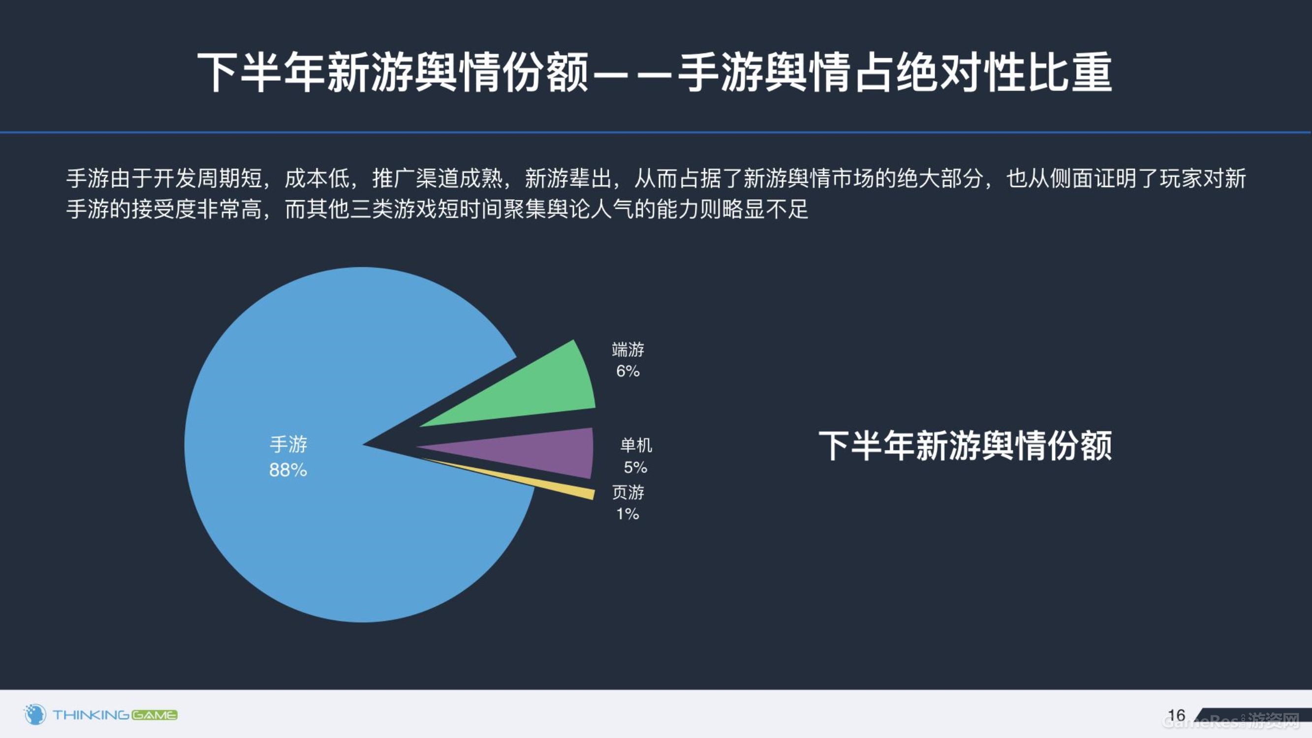 020614374872016年下半年游戏行业舆情报告_16.jpg