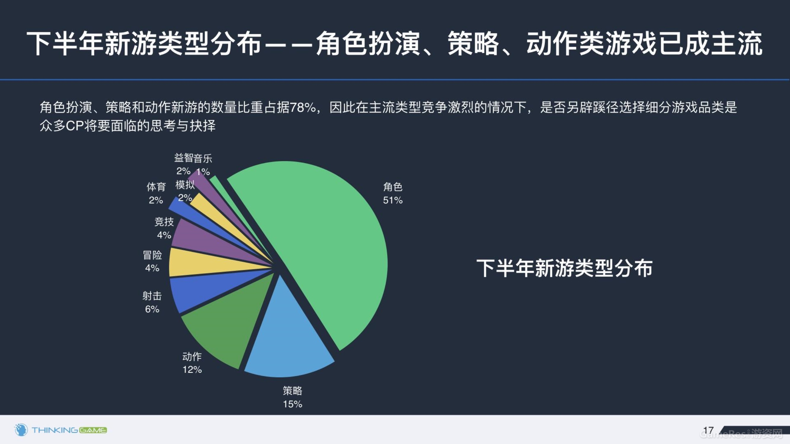 020614374872016年下半年游戏行业舆情报告_17.jpg
