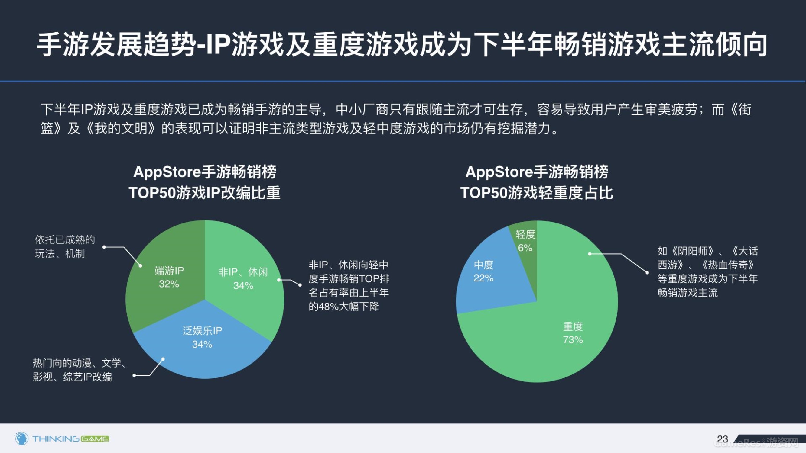 020614374872016年下半年游戏行业舆情报告_23.jpg