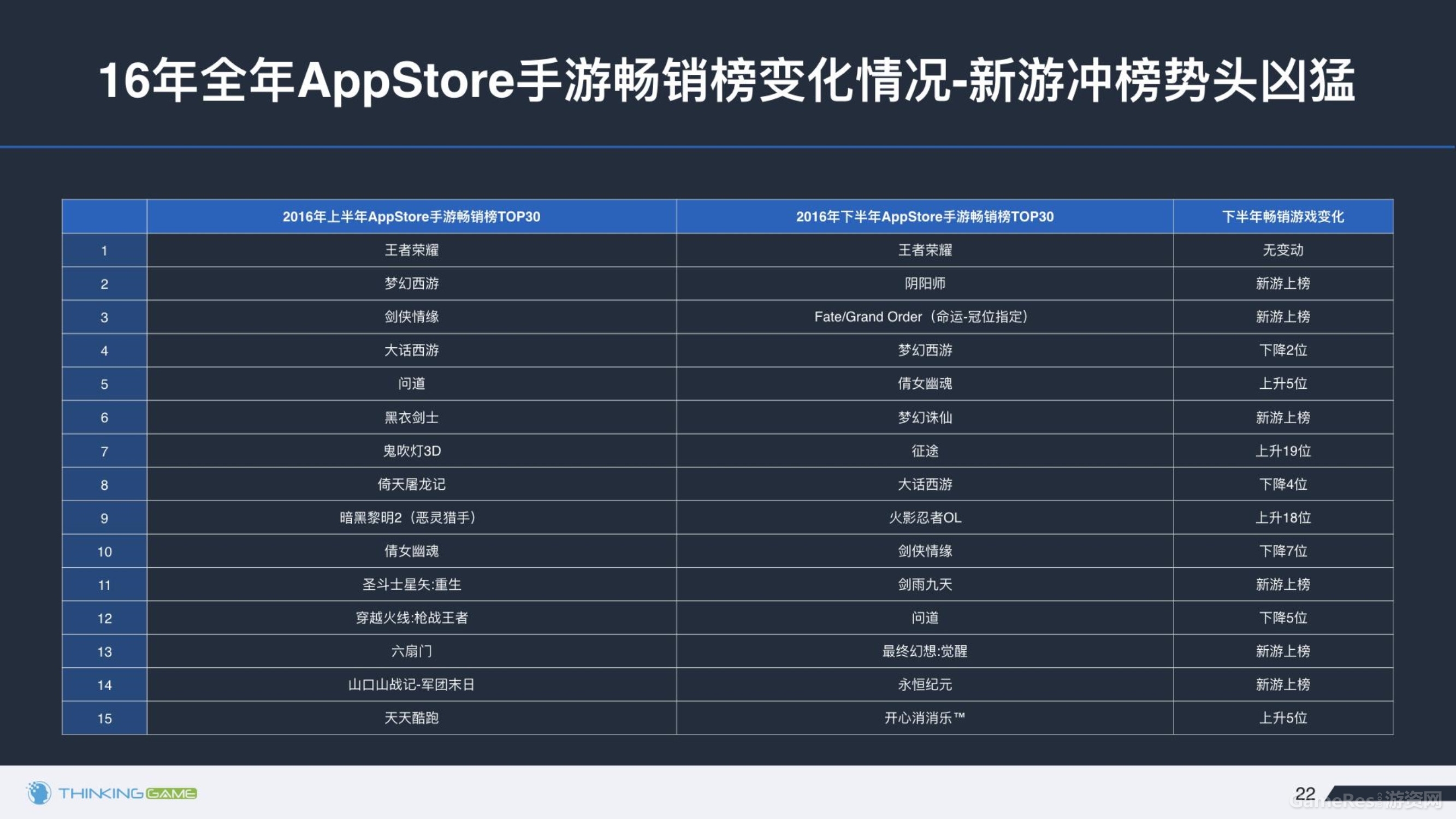 020614374872016年下半年游戏行业舆情报告_22.jpg