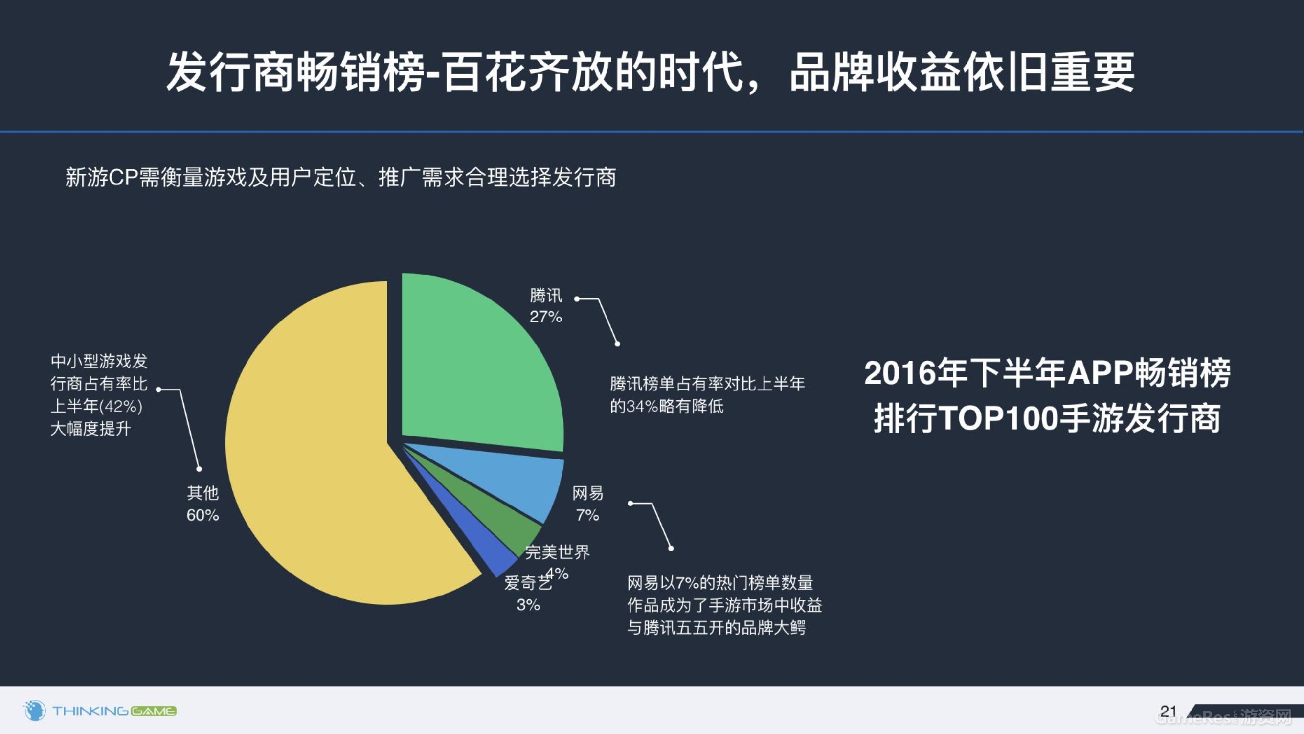 020614374872016年下半年游戏行业舆情报告_21.jpg
