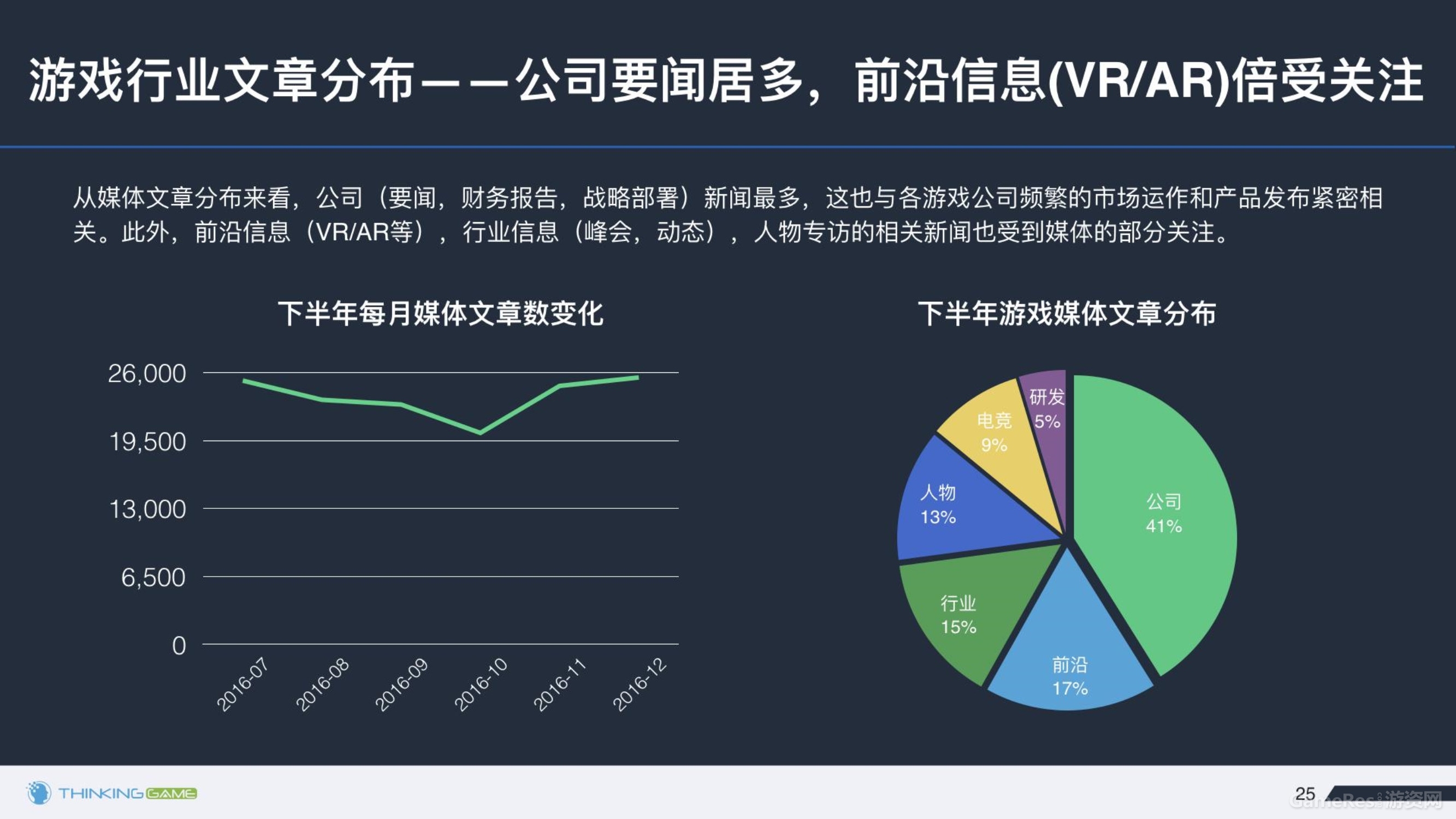 020614374872016年下半年游戏行业舆情报告_25.jpg