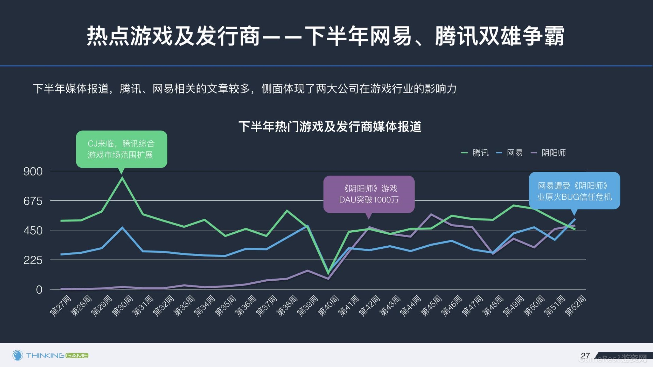 020614374872016年下半年游戏行业舆情报告_27.jpg