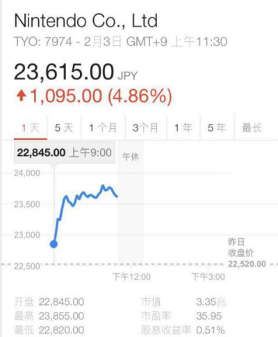 任天堂终于发布了他第一款真正意义上的课金手游520.png