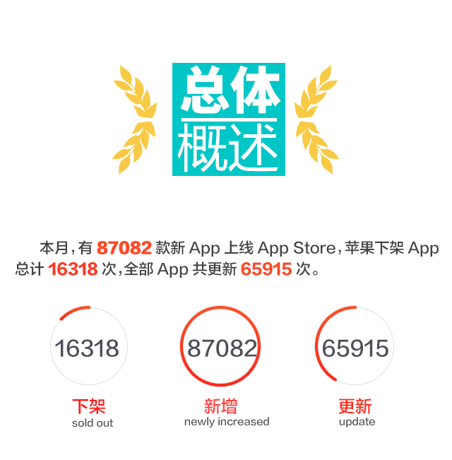 1月ASO数据报告_03.png