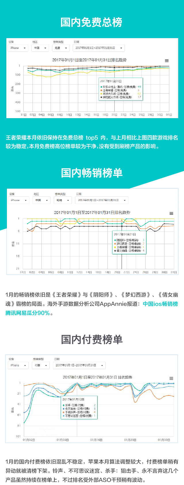 1月ASO数据报告_07.png