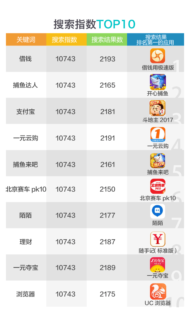 1月ASO数据报告_09.png