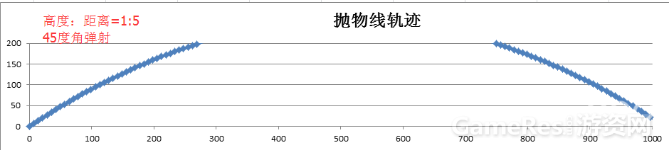  曾经听过一句话描述游戏4086.png