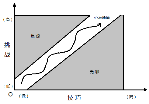 心流