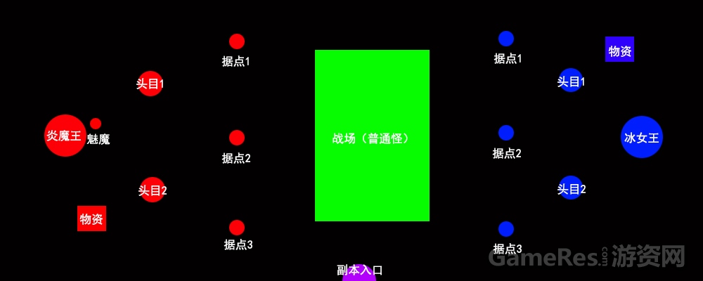 副本战役.jpg