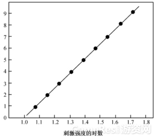 電擊都治不了：遊戲成癮機制探祕