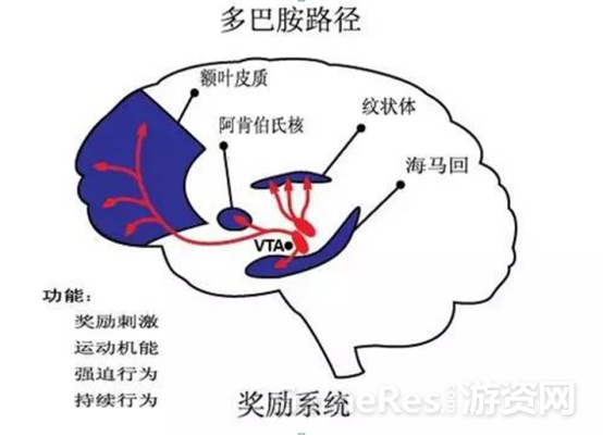 電擊都治不了：遊戲成癮機制探祕