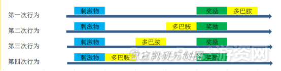 電擊都治不了：遊戲成癮機制探祕